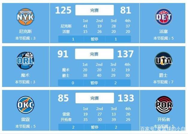 速滑比赛则